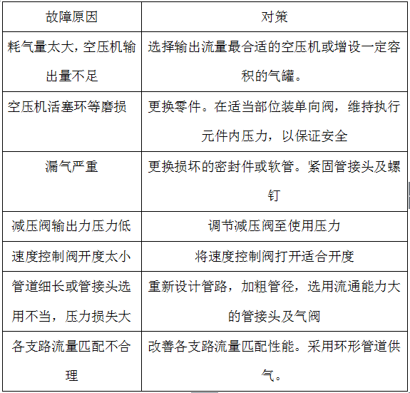 氣動(dòng)系統(tǒng)出現(xiàn)供壓不足的原因與對(duì)策.png