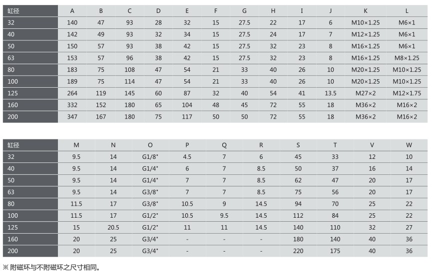 標(biāo)準(zhǔn)氣缸型號圖 標(biāo)準(zhǔn)氣缸型號圖