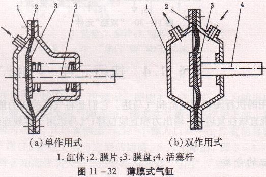 氣缸介紹 氣缸介紹