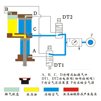 上海氣缸工作原理動(dòng)態(tài)圖 上海氣缸工作原理動(dòng)態(tài)圖