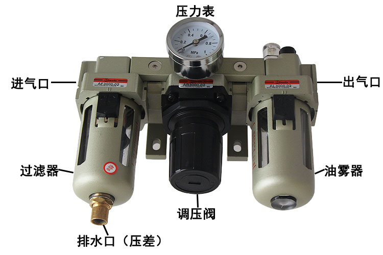 三聯件圖解 三聯件圖解