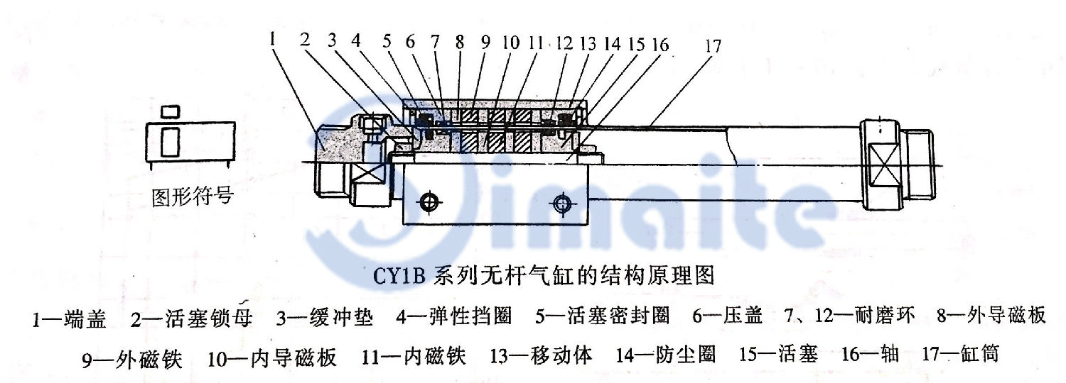CY1B無桿氣缸的結構原理圖.jpg CY1B無桿氣缸的結構原理圖.jpg