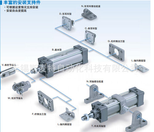 氣動接頭 氣動接頭