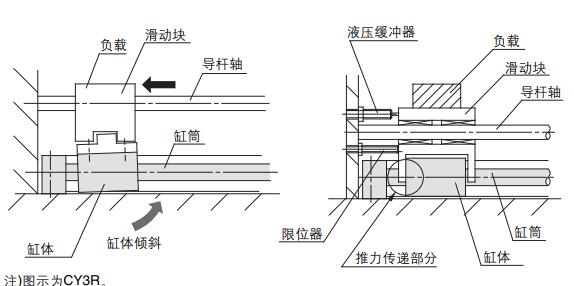 行程末端停止方法 行程末端停止方法