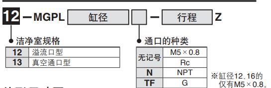 mpg 潔凈型號.jpg mpg 潔凈型號.jpg