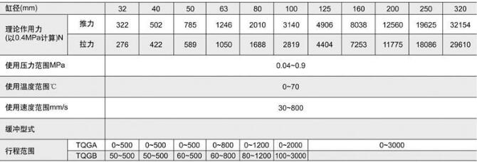 氣缸規(guī)格說明.jpg 氣缸規(guī)格說明.jpg