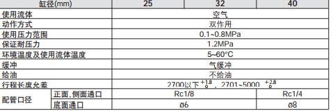 常州氣缸廠家生產(chǎn)的機(jī)械無桿氣缸規(guī)格 常州氣缸廠家生產(chǎn)的機(jī)械無桿氣缸規(guī)格