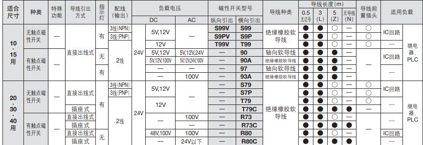 擺動(dòng)氣缸磁性開(kāi)關(guān)適應(yīng)尺寸