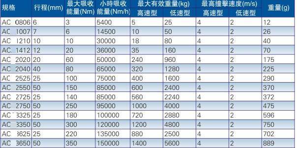 ac 外部緩沖器 ac 外部緩沖器