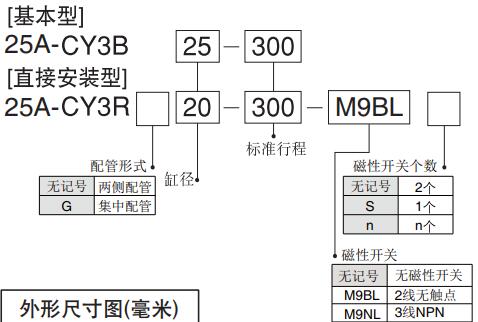 smc型Cy3b和cy3r機械無桿氣缸型號表示方法
