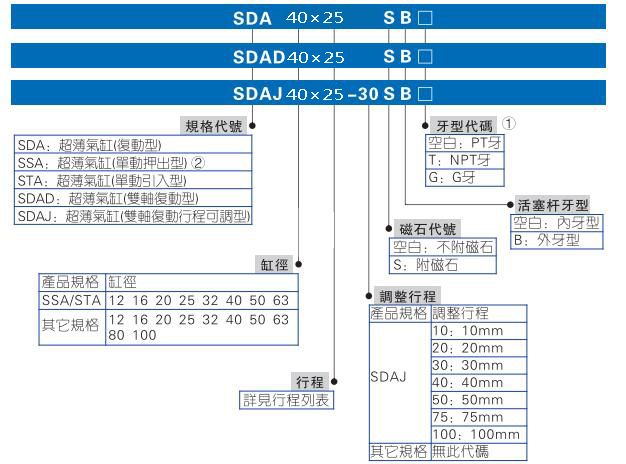 sda40-25訂購(gòu)碼顯示.jpg sda40-25訂購(gòu)碼顯示.jpg