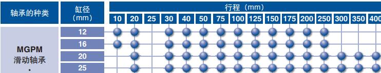 三軸導(dǎo)向氣缸行程表 三軸導(dǎo)向氣缸行程表