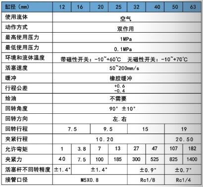 MK轉(zhuǎn)角氣缸規(guī)格.jpg MK轉(zhuǎn)角氣缸規(guī)格.jpg