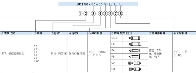 sct標準氣缸訂購碼 sct標準氣缸訂購碼