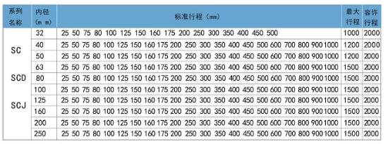 sc160標準行程表.jpg sc160標準行程表.jpg