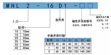 mhl2手指氣缸訂購碼.png mhl2手指氣缸訂購碼.png