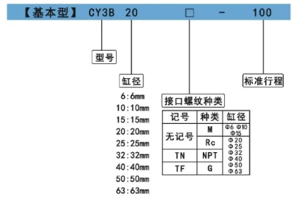 cy3b無桿氣缸訂購(gòu)碼.png cy3b無桿氣缸訂購(gòu)碼.png