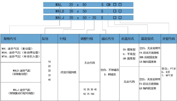 mal產(chǎn)品訂購(gòu)碼.png mal產(chǎn)品訂購(gòu)碼.png