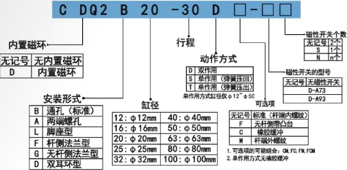 口罩機(jī)氣缸CDQ2B薄型氣缸訂購(gòu)碼.png